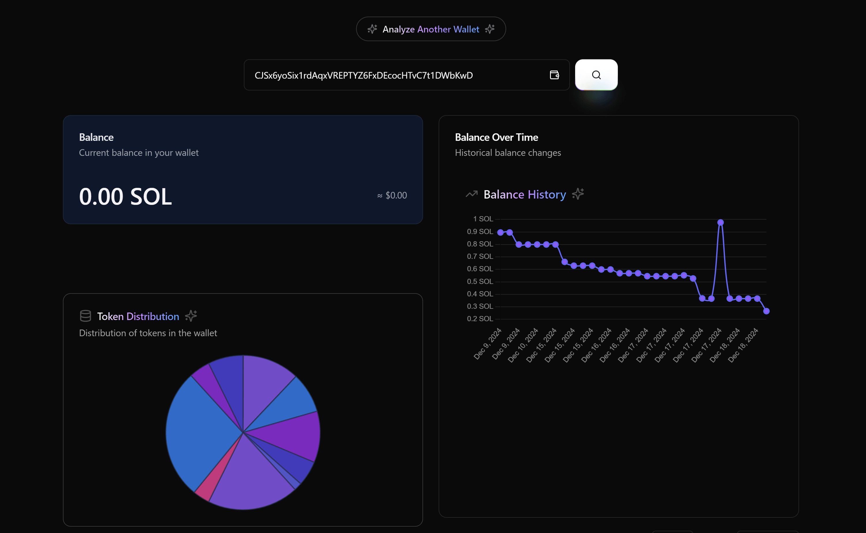 Project I worked on